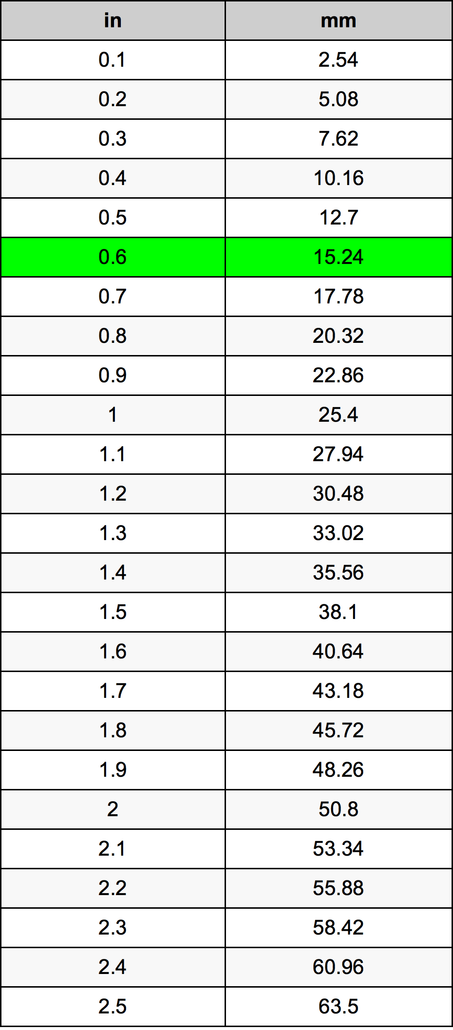 0.6 Inch Table