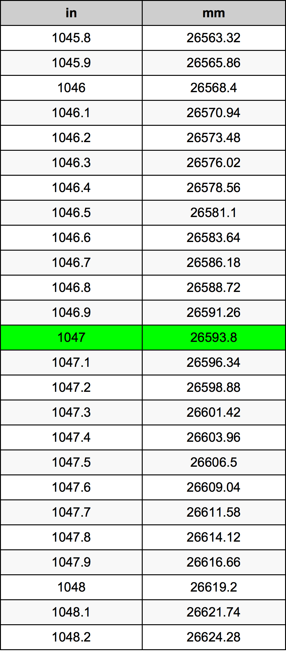 1047 Inç Table