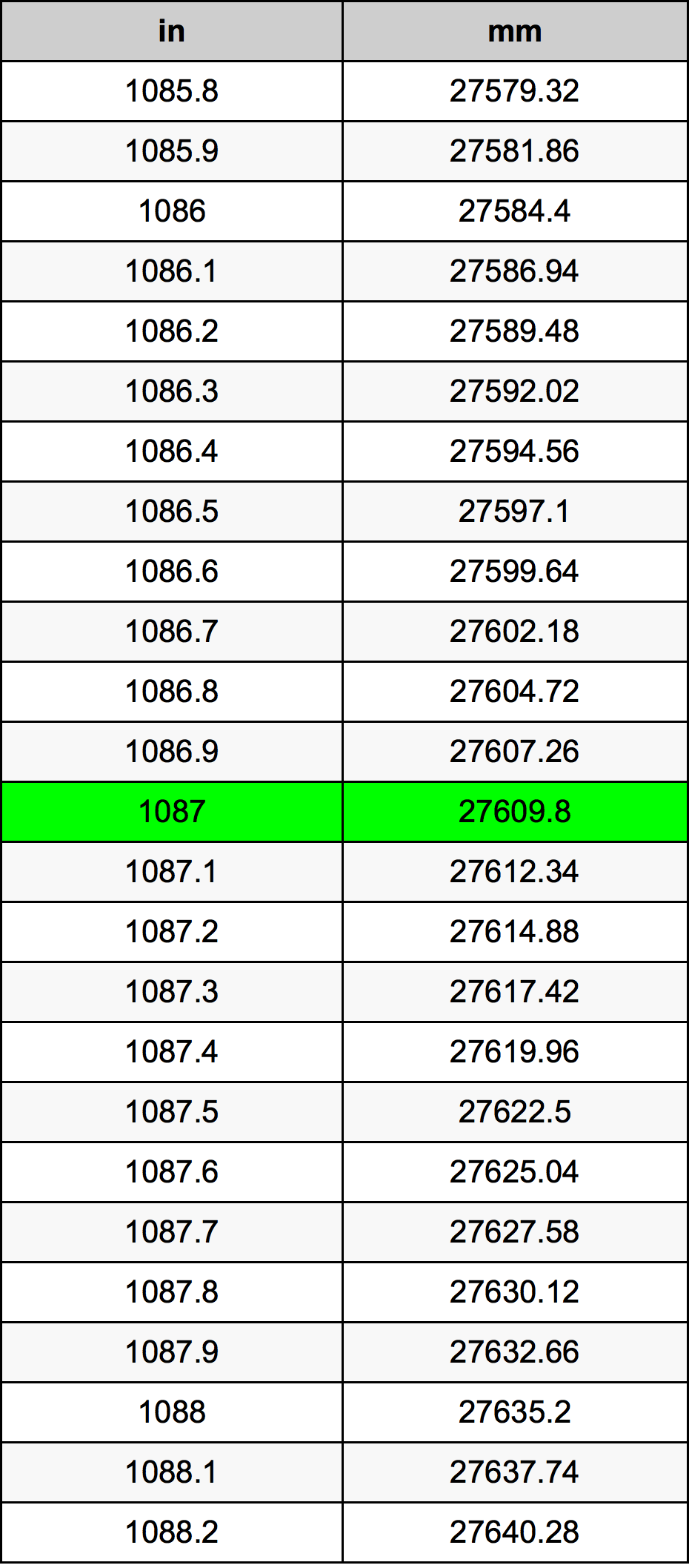 1087 Inç Table