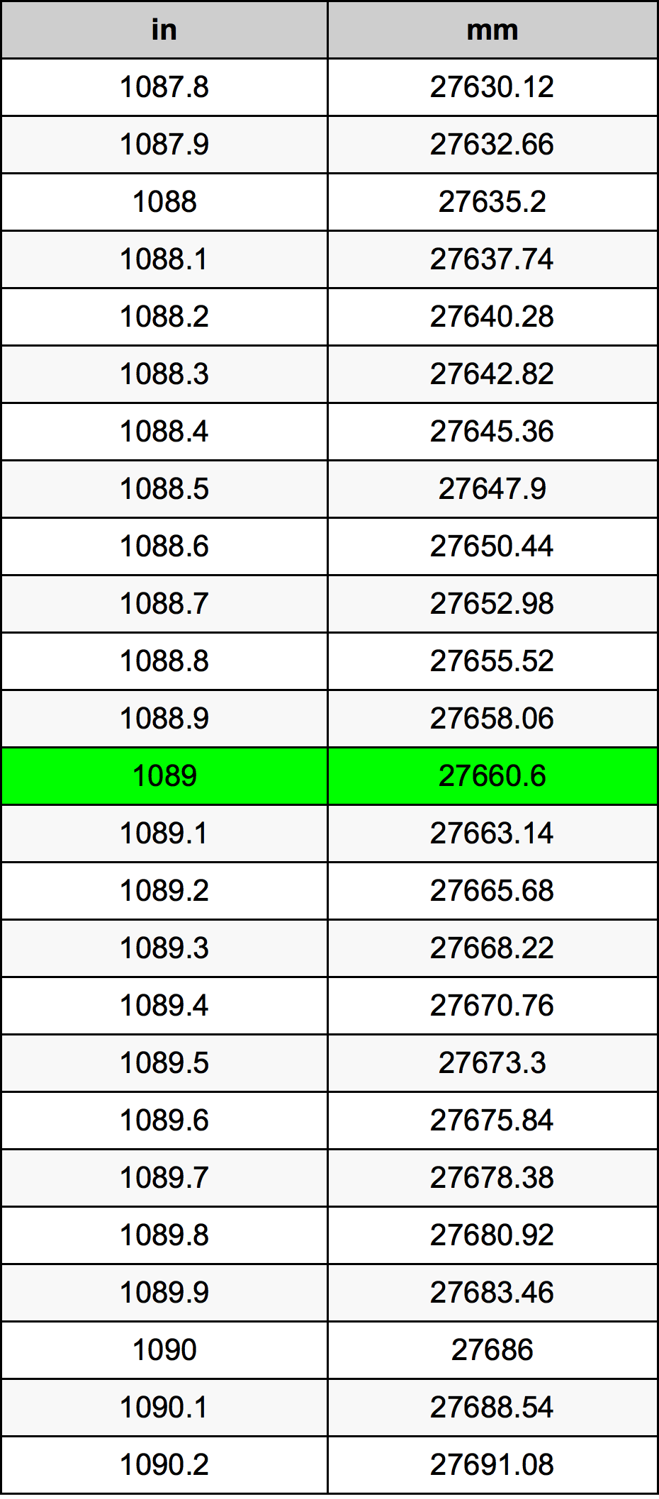 1089 Inç Table