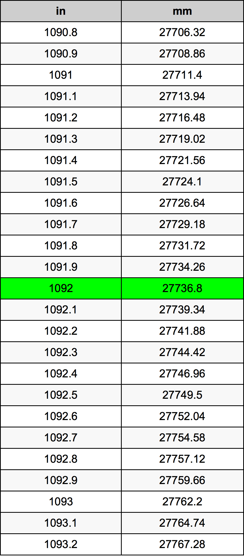 1092 Inç Table