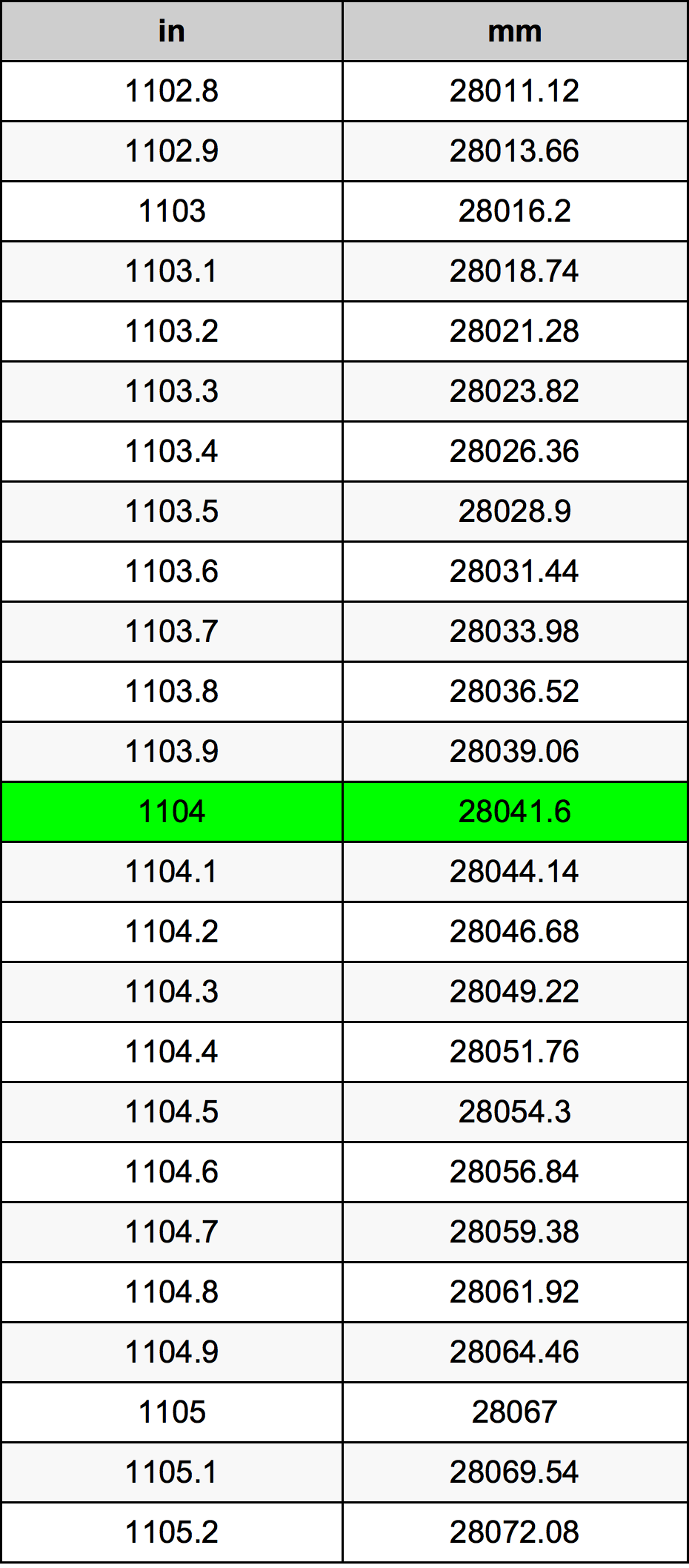 1104 Hüvelyk átszámítási táblázat