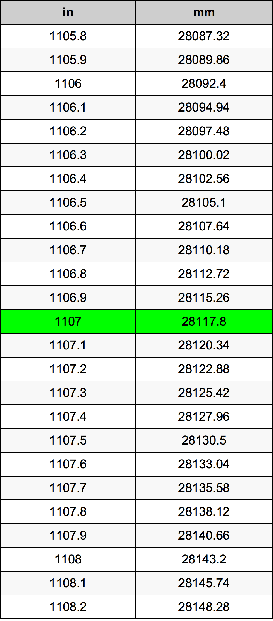 1107 Hüvelyk átszámítási táblázat