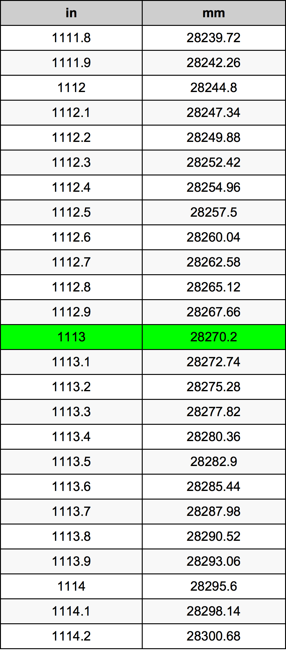 1113 Hüvelyk átszámítási táblázat