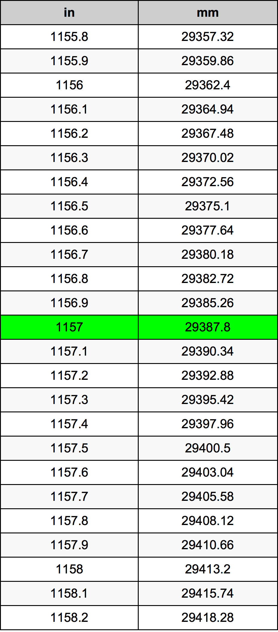 1157 Pulzier konverżjoni tabella