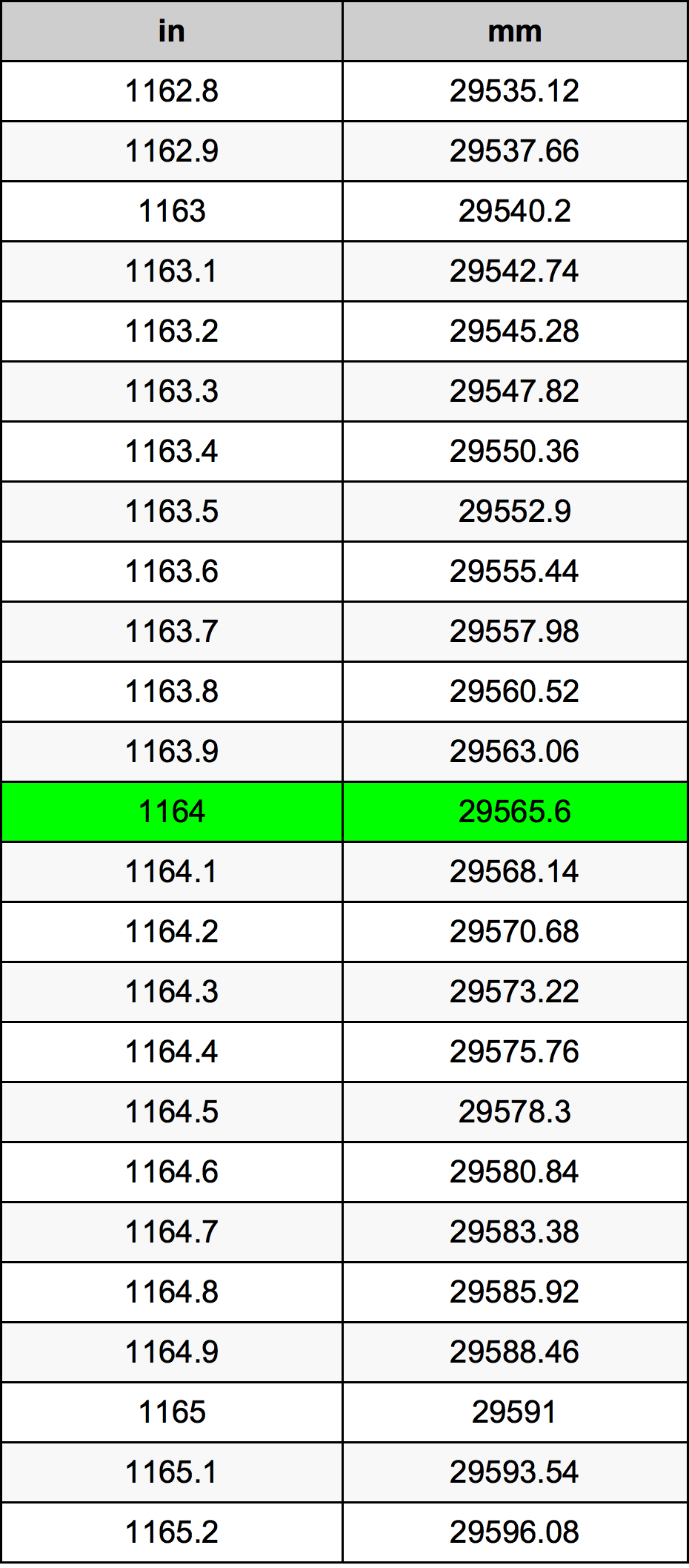 1164 Hüvelyk átszámítási táblázat