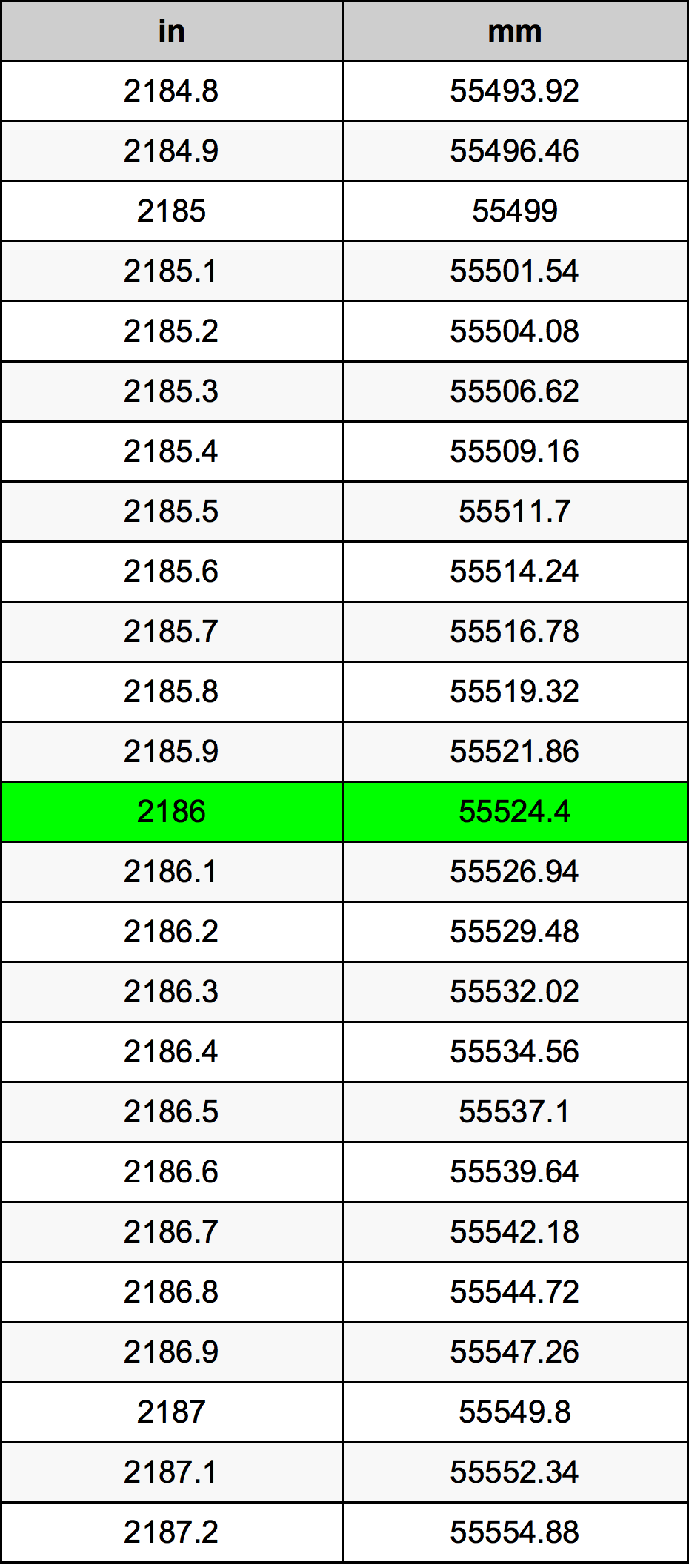 2186 Hüvelyk átszámítási táblázat