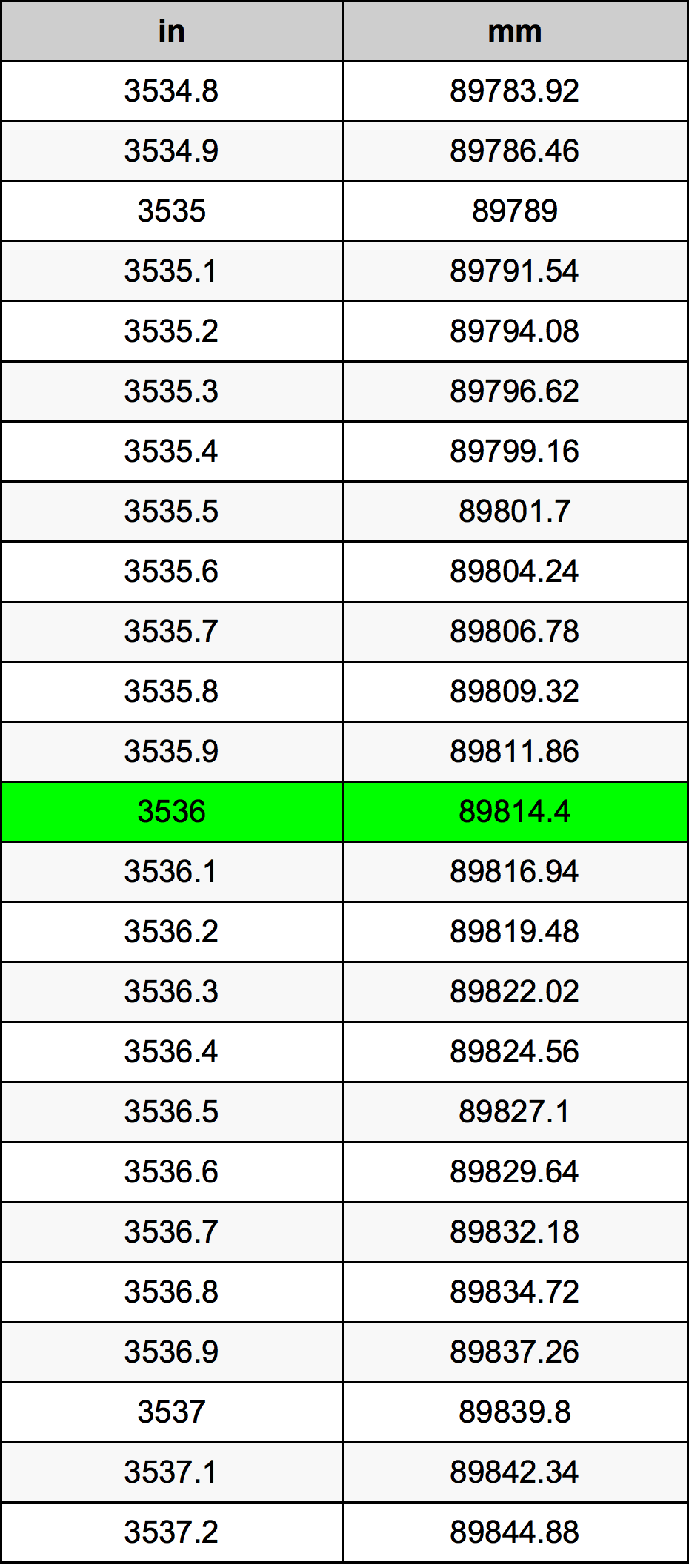 3536 Inç Table