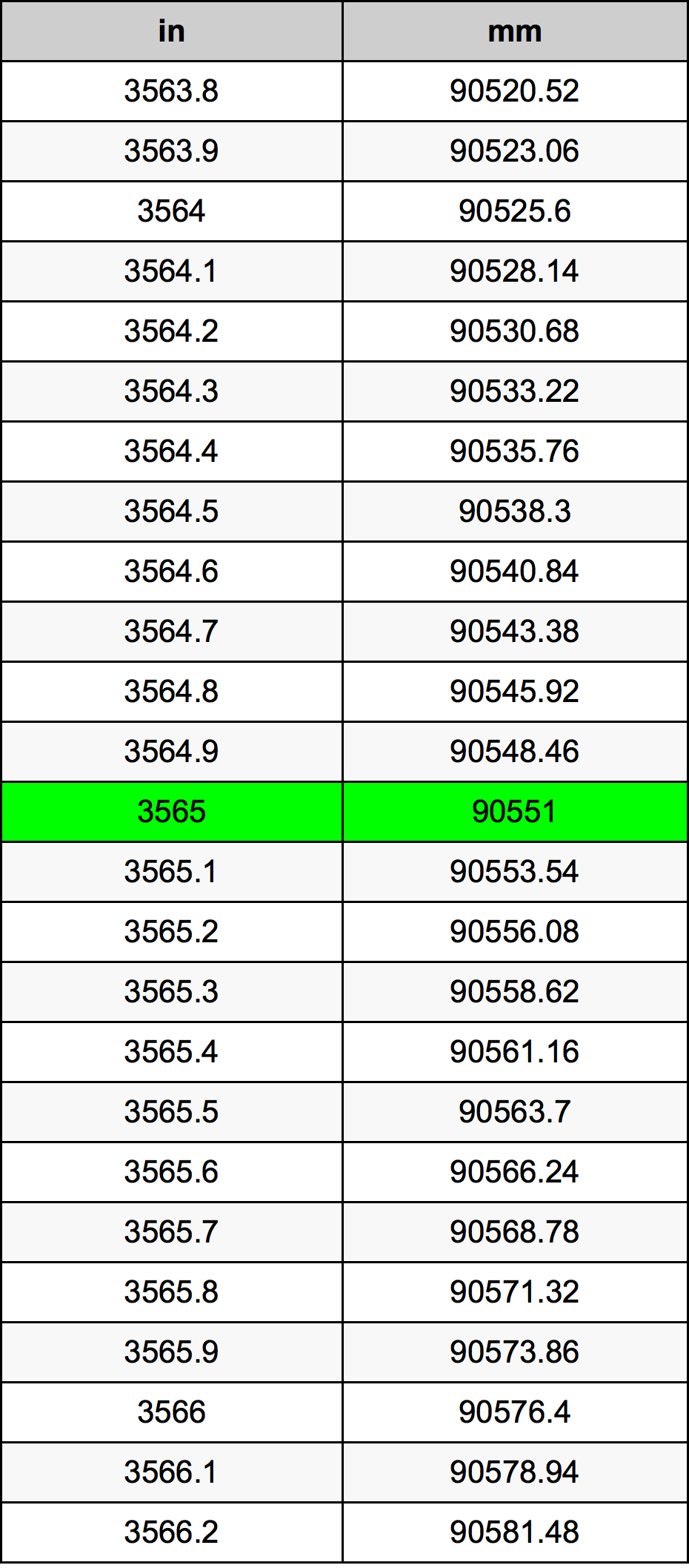 3565 Inç Table