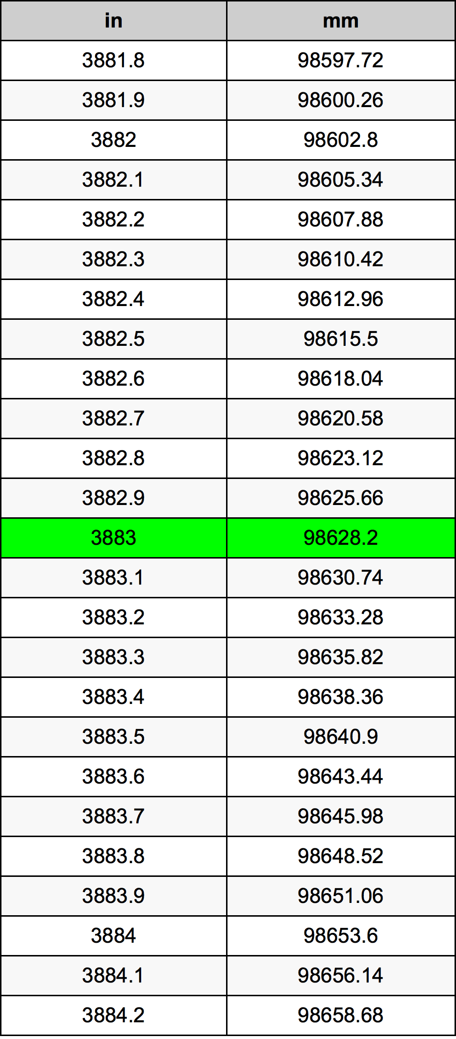 3883 Inç Table