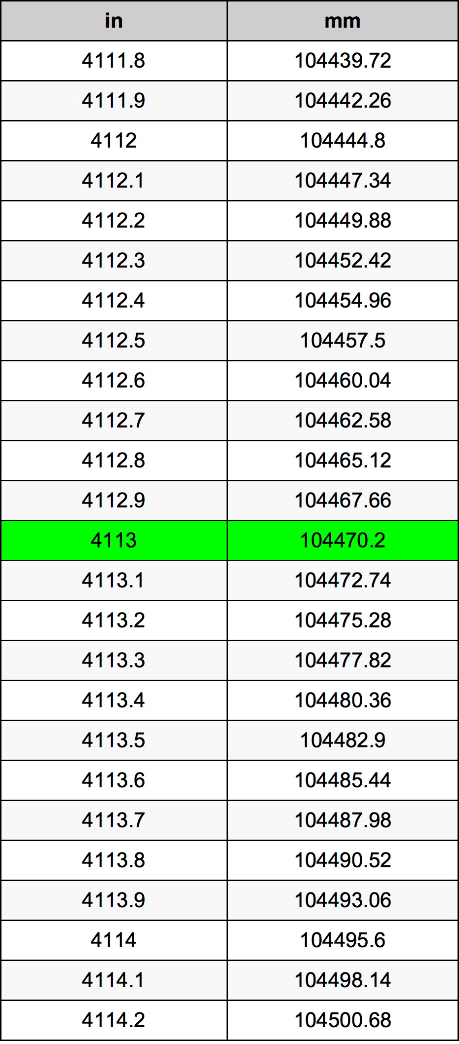 4113 Inç Table