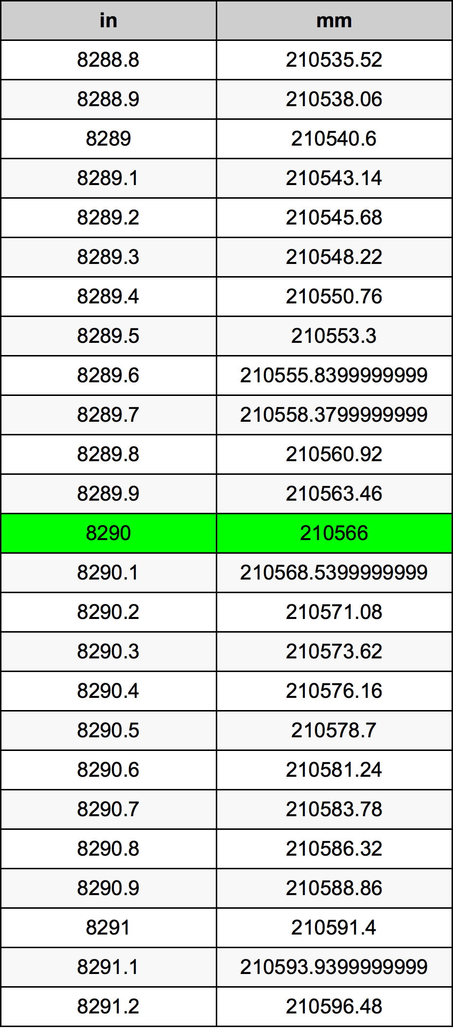 8290 Inç Table