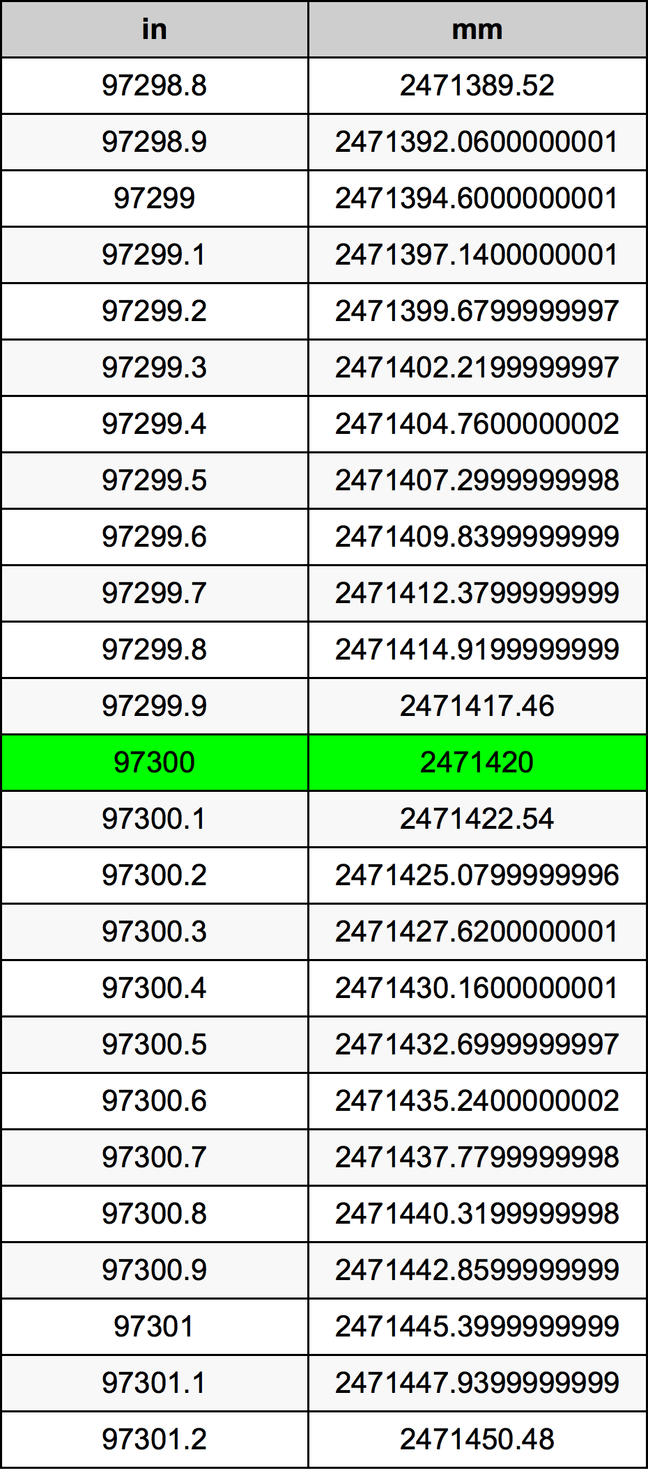 97300 Inç Table